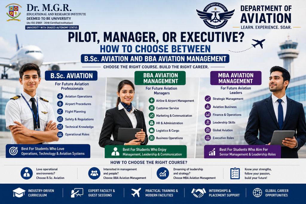 Students exploring aviation career paths through B.Sc. Aviation and BBA Aviation Management programs at Dr. M.G.R. Aviation.
