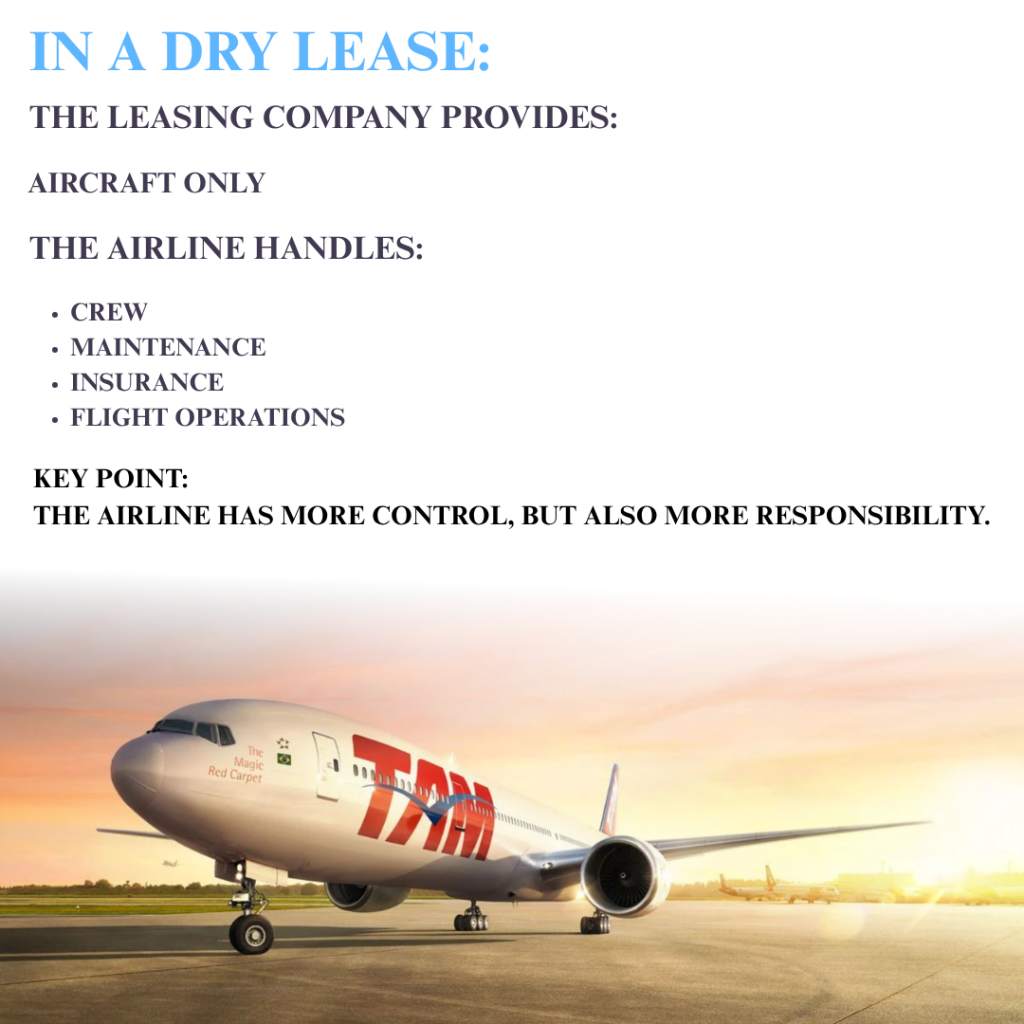 Dry Lease airline responsibilities and aircraft operational control
