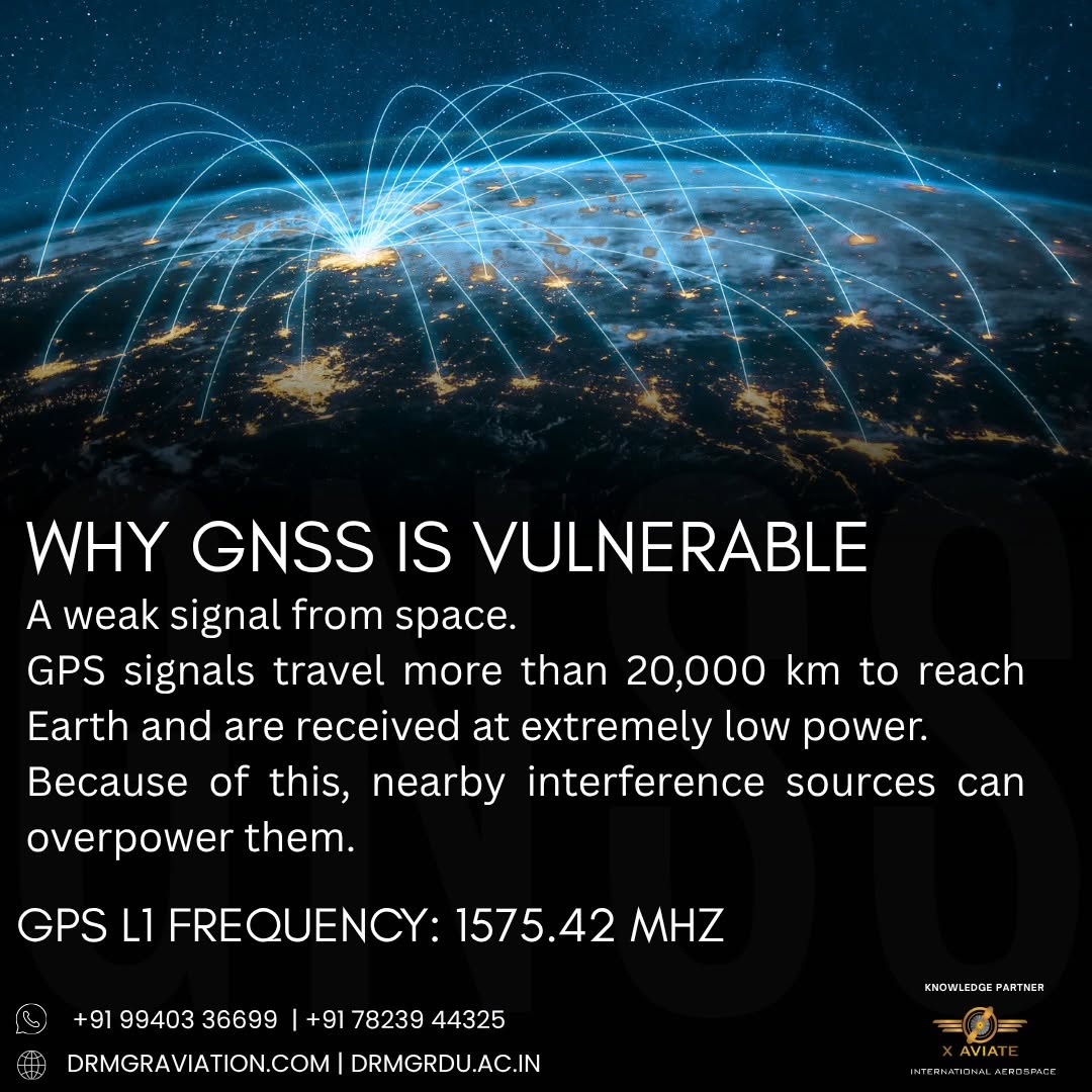 GNSS Vulnerabilities in Aviation: Insights from Dr MGR Aviation Academy