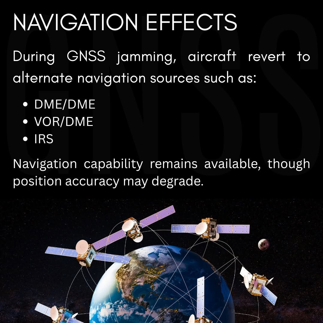 Mastering GNSS Interference and IRS Drift in Modern Cockpits