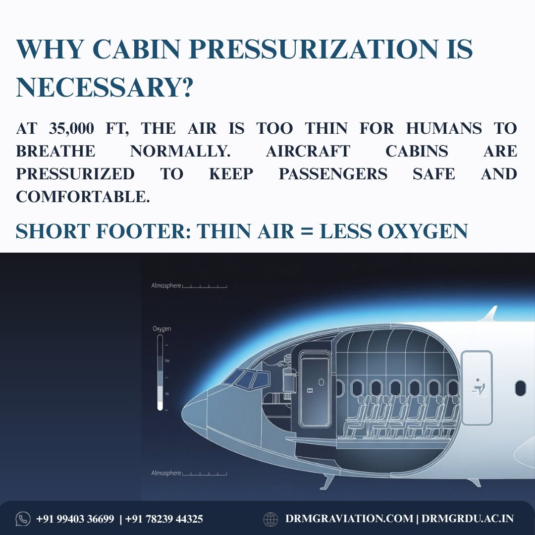 How Aircraft Cabin Pressurization Works: An Engineering Guide