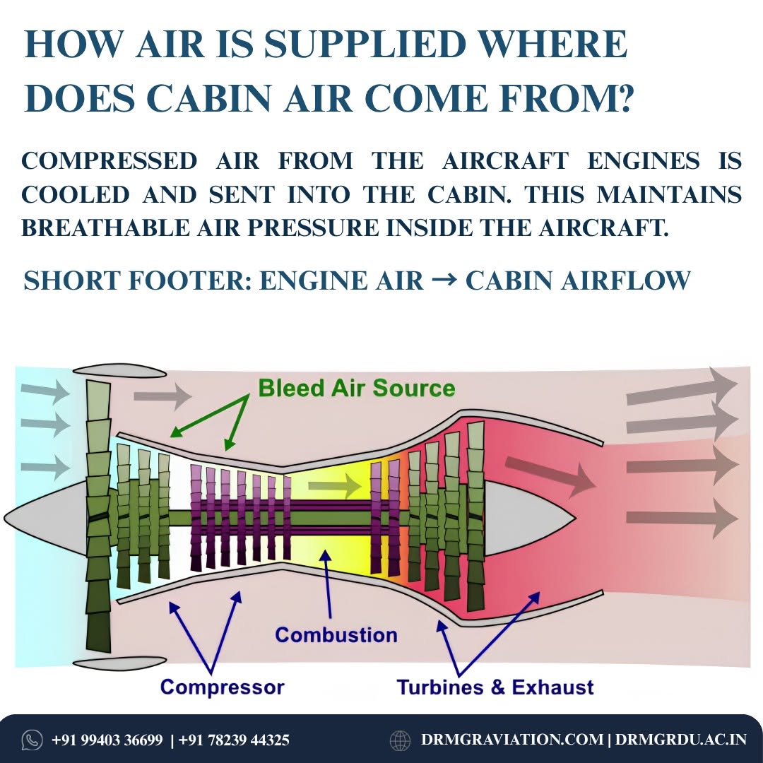 How Aircraft Cabin Pressurization Works: An Engineering Guide
