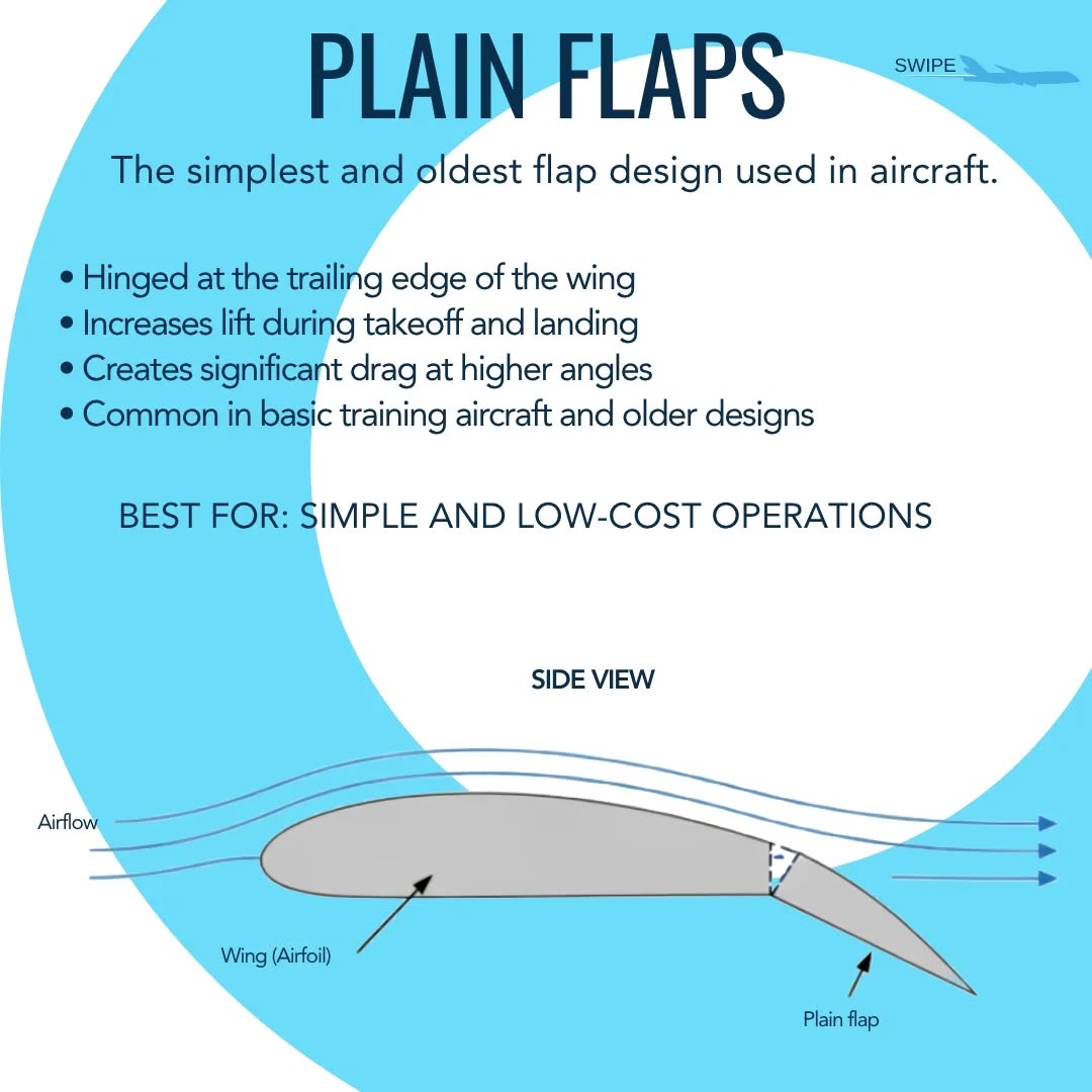 Understanding Aircraft Flaps with Dr MGR Aviation Academy