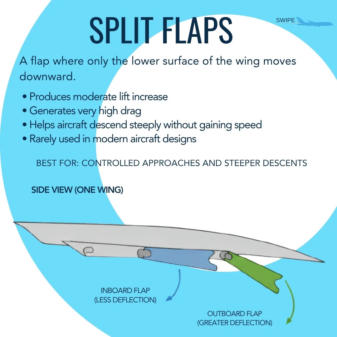 Understanding Aircraft Flaps with Dr MGR Aviation Academy