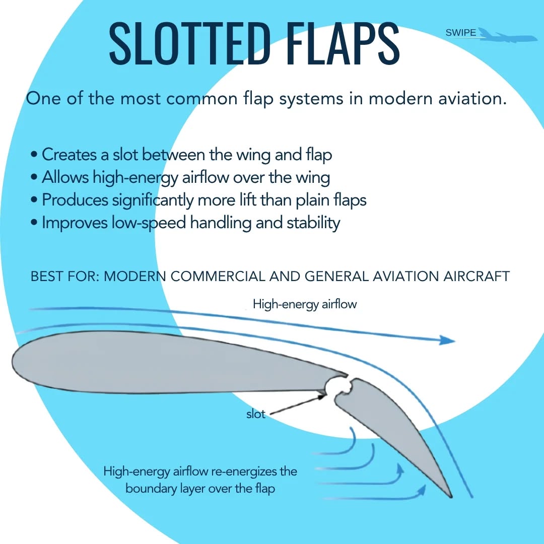 Understanding Aircraft Flaps with Dr MGR Aviation Academy