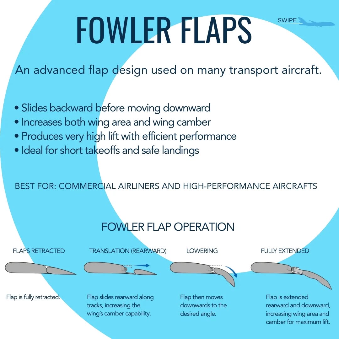 Understanding Aircraft Flaps with Dr MGR Aviation Academy