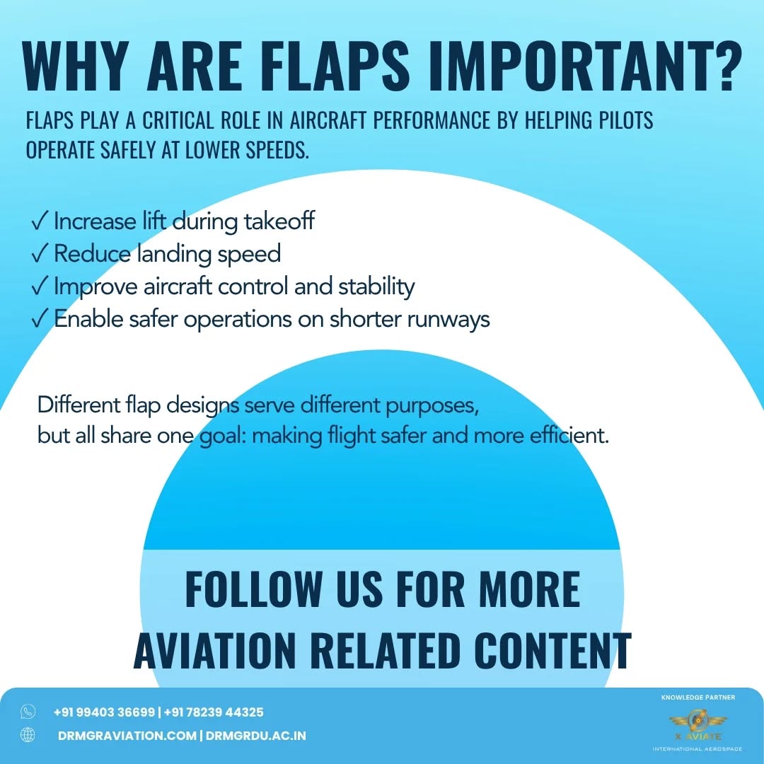 Understanding Aircraft Flaps with Dr MGR Aviation Academy