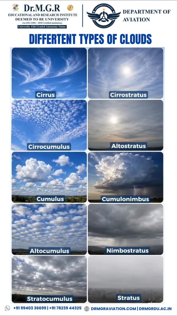 Decoding the Skies: Meteorology Training at Dr MGR Aviation Academy