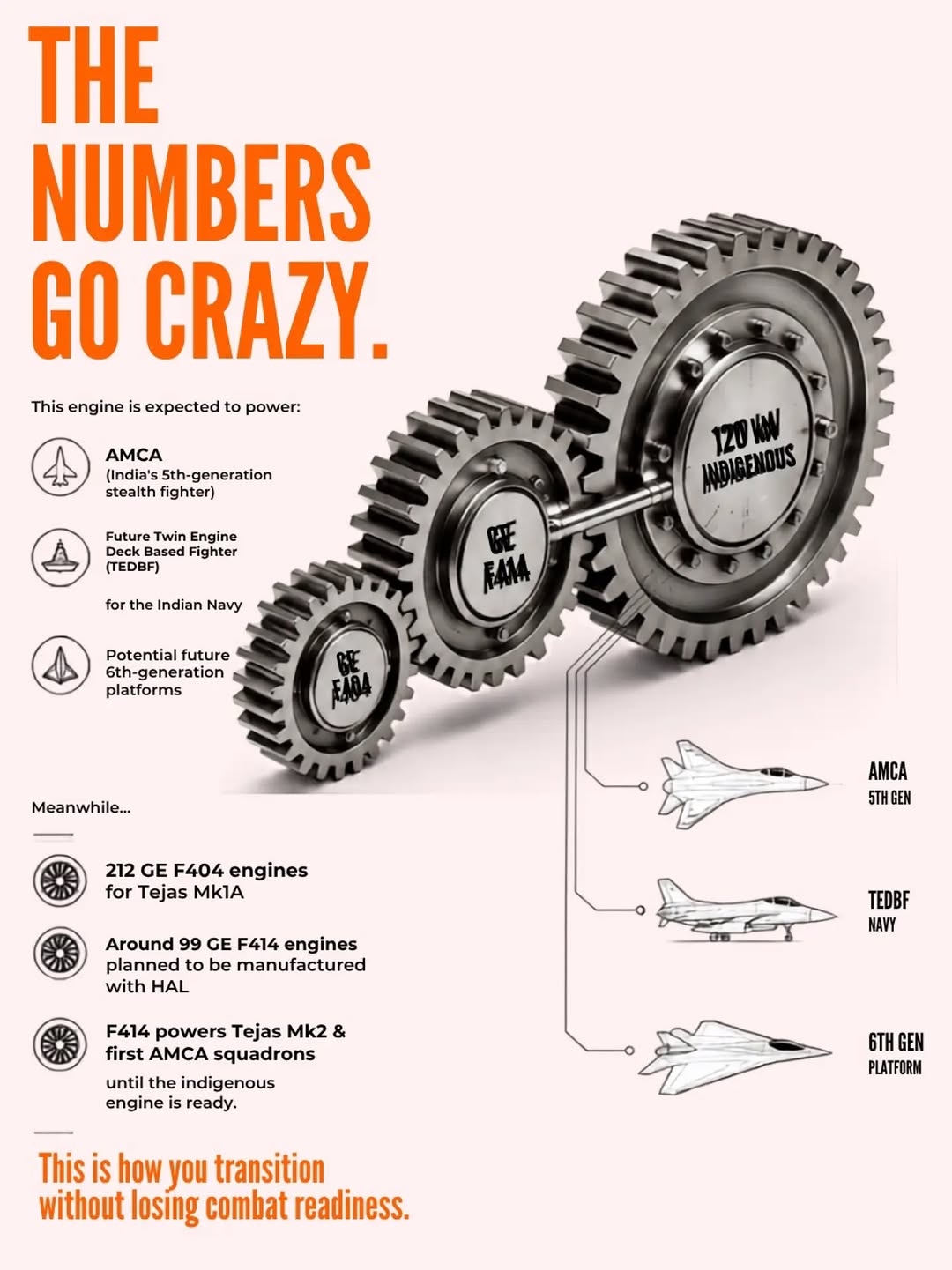 Dr MGR Aviation Academy on India's Indigenous Fighter Engines